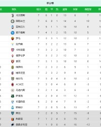  国际米兰绝杀尤文，登顶意甲积分榜  